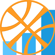 3StepsBasket