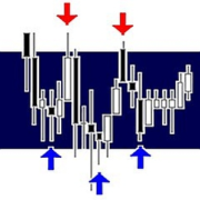 Advantage Trading