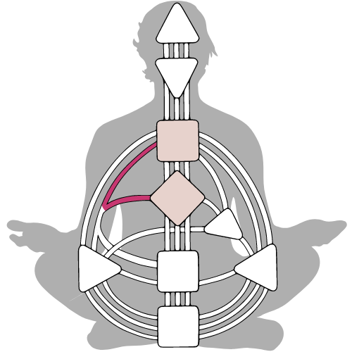 a Human Design
