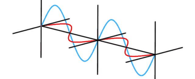 Animated Physics