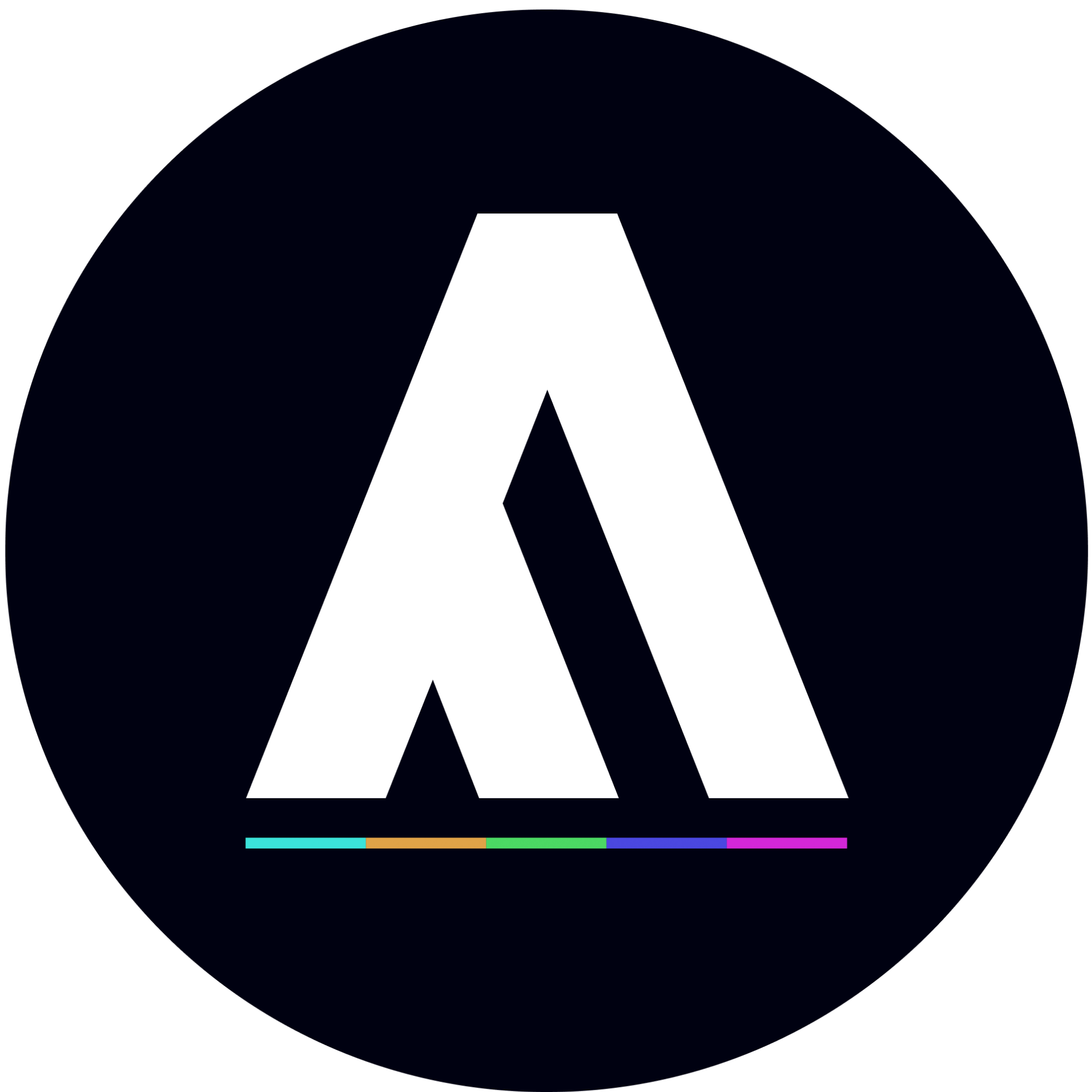 ARTISH