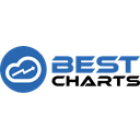 BestWeather
