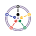Big Five CRM