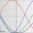 Biorhythm Calculator