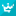 BlogChart