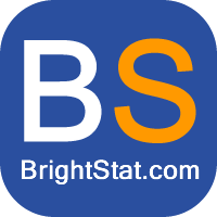 BrightStat