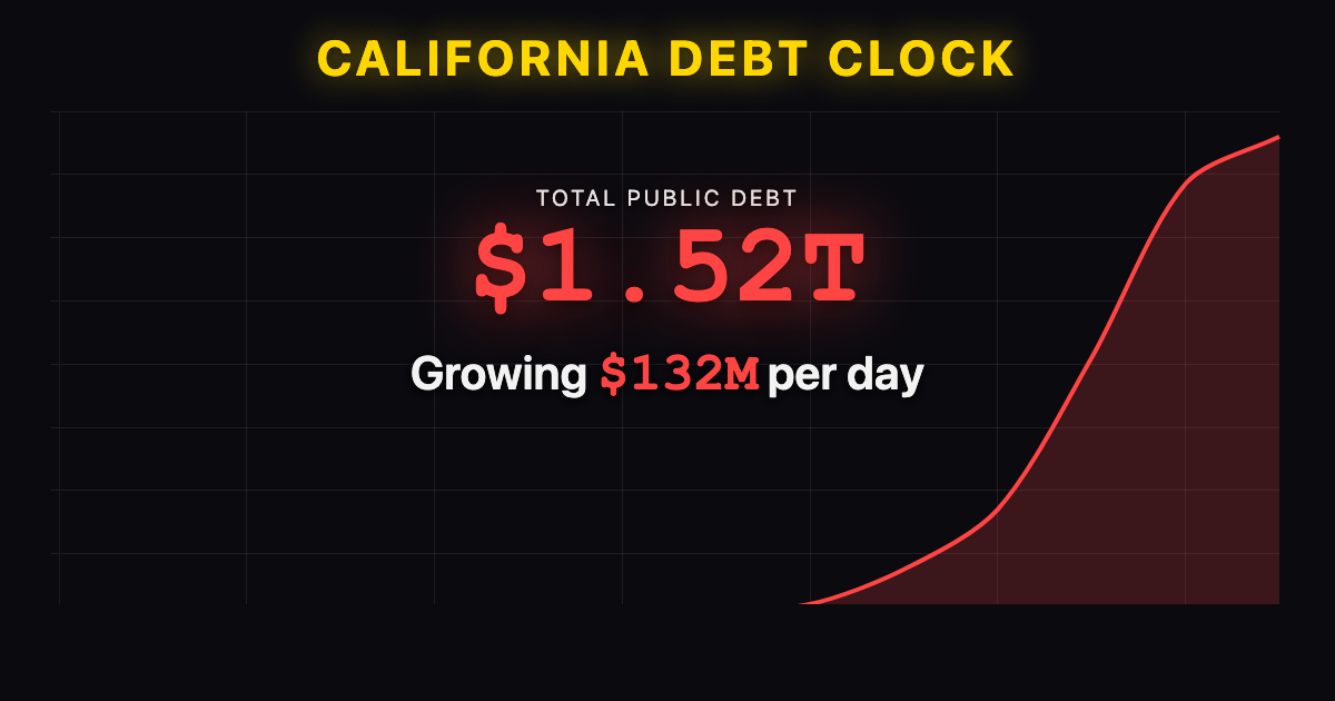 California Debt Clock