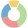 Caltools