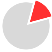 Canada Crime Index