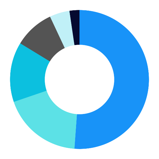 Car Cost Breakdown