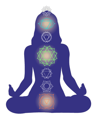 Chakra Types