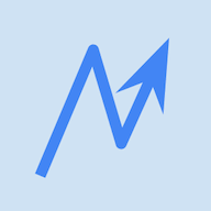 Charted Market