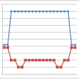 Charting Transport