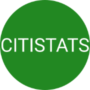 CITISTATS