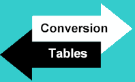 Conversion Tables