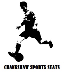 Crankshaw Sports Stats