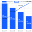 CreateParetoChart