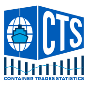 Container Trades Statistics