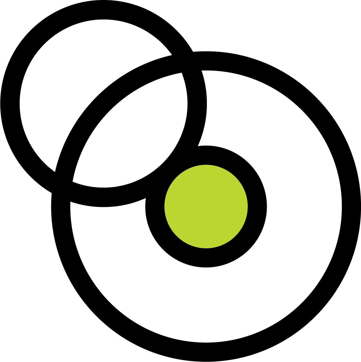 Customer Radar