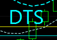 Day Trader Setups