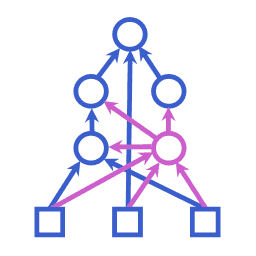 Laboratory for Decision Support Systems