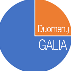 Duomenų Galia