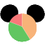DVC Stats