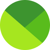 Ecomail