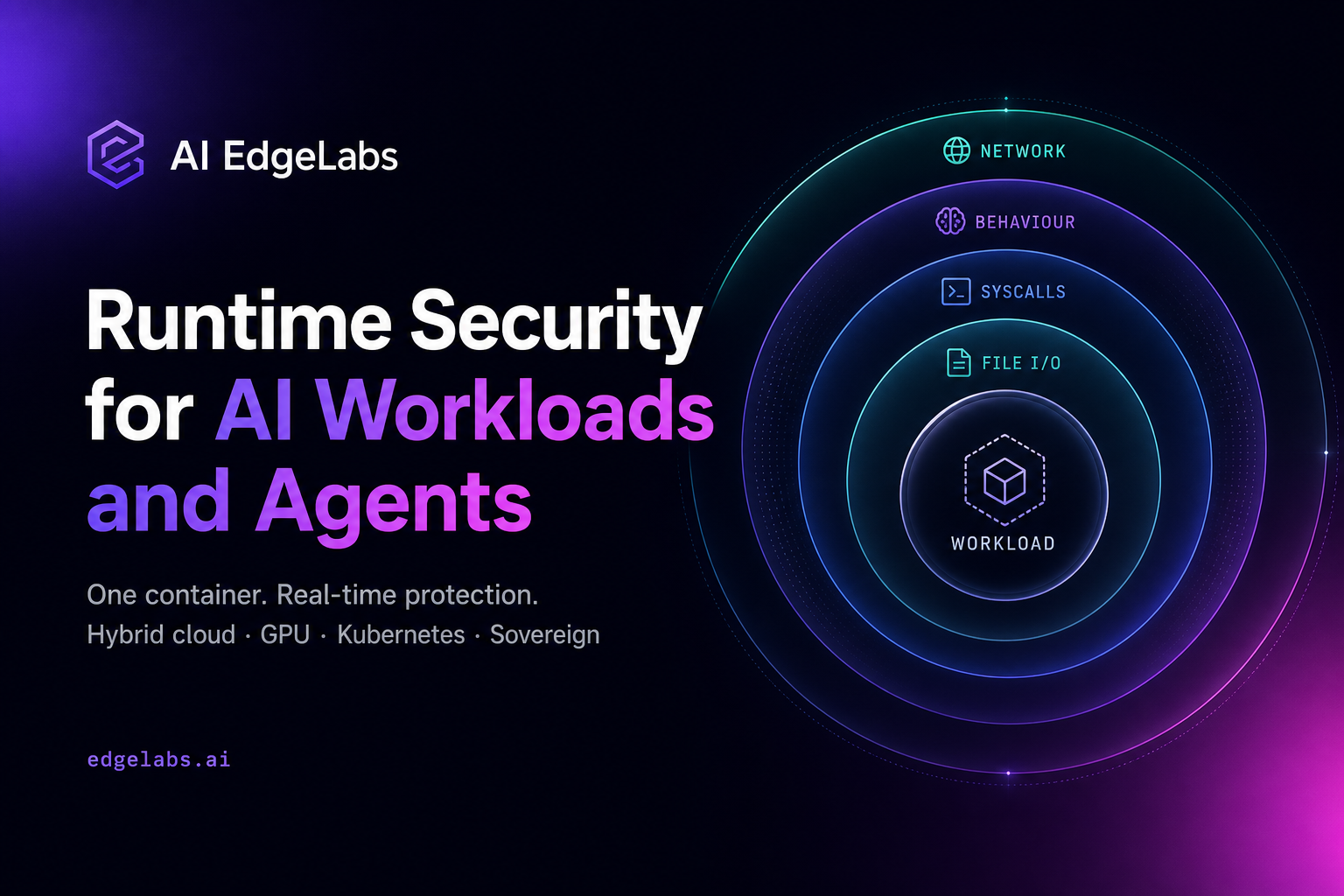 AI EdgeLabs