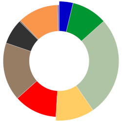 Energy-Charts