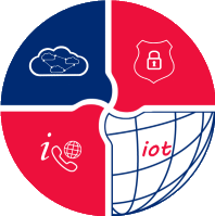 Enterprise Unified Solutions