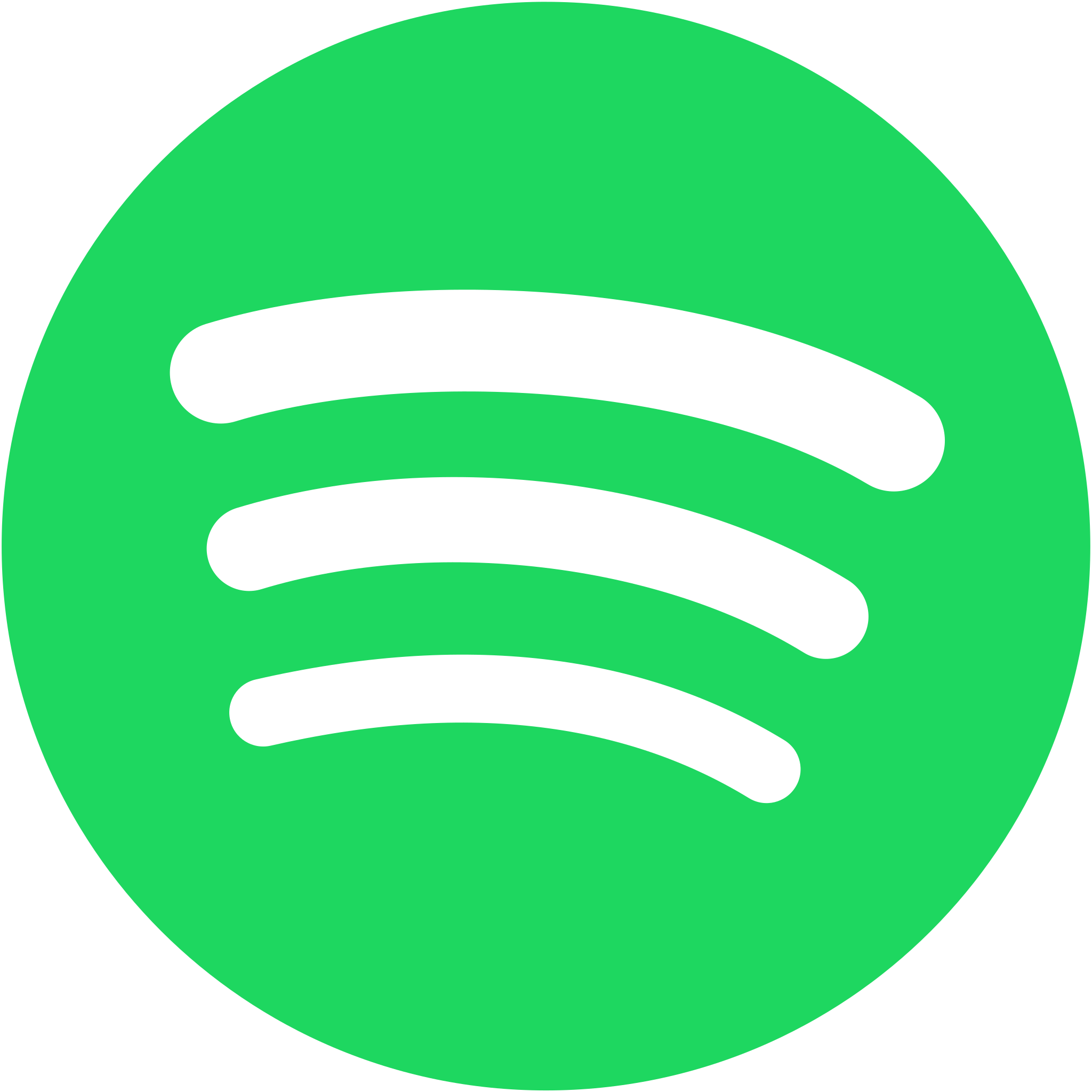 Exportify