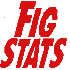 Figstats