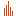 FireBoard