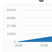 Front Page Metrics