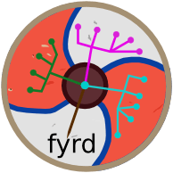 Fyrd