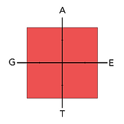The GATE Model