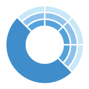 Gate Software