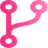 GitAuto