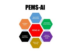 Central Integrated Parking Solutions