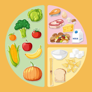 Glycemic Index Guide