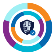 Goidentity