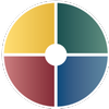GrowthWheel