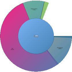 HDGraph