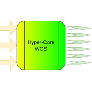 HyperCore
