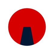 iCatalog