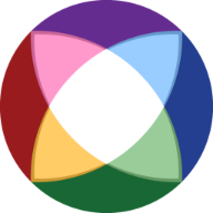 IKIGAI test
