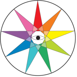 IMR System