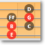 Interactive Fretboard