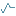 Investar